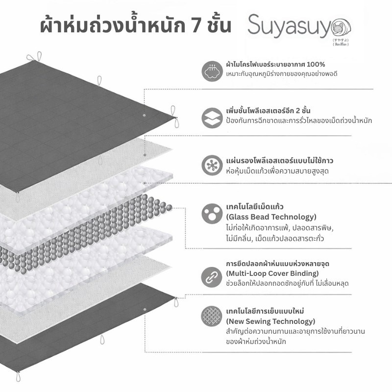 Suyasuyo seven-layer blanket cross-section
